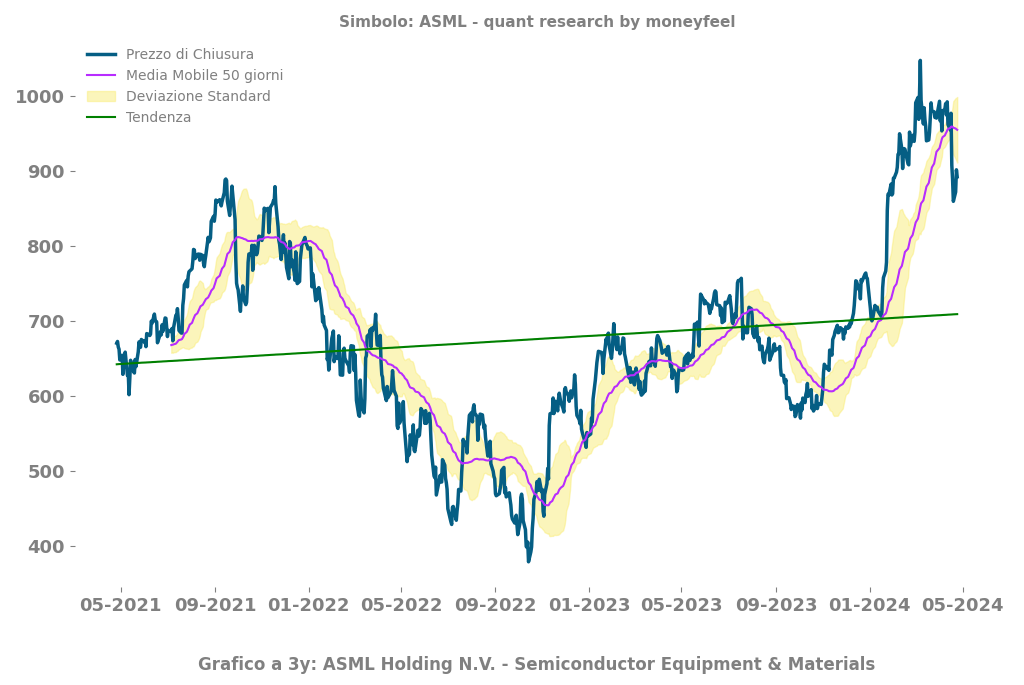 ASML Holding image