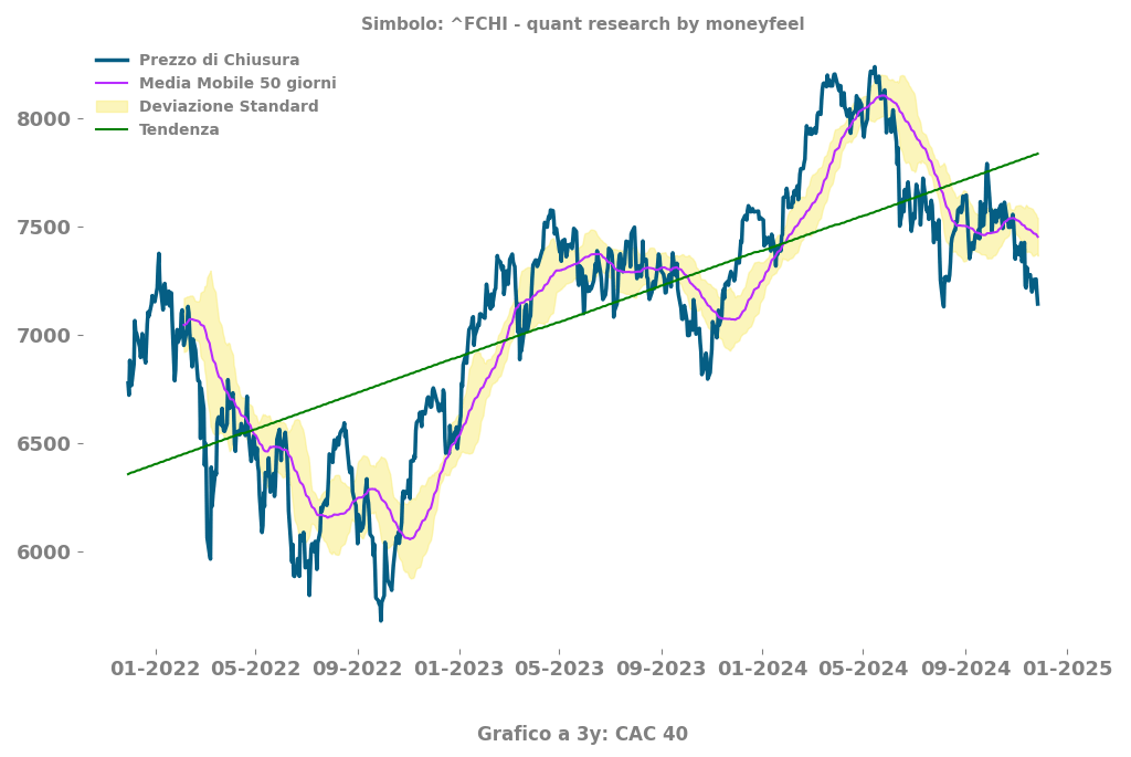 Grafico CAC 40 image