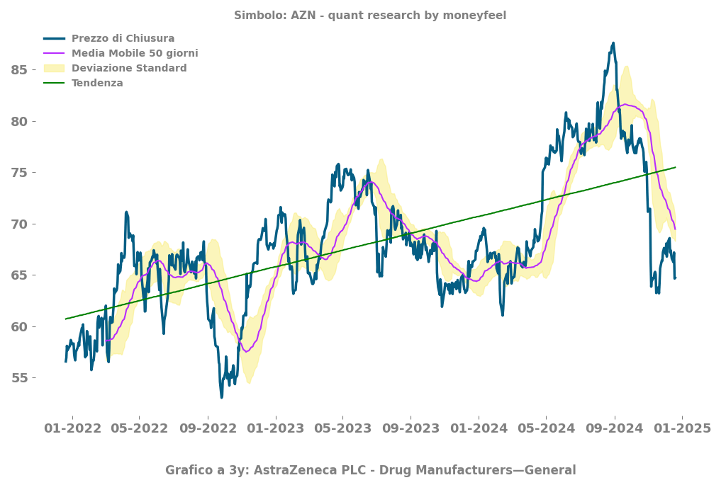 Grafico Novo AstraZeneca image