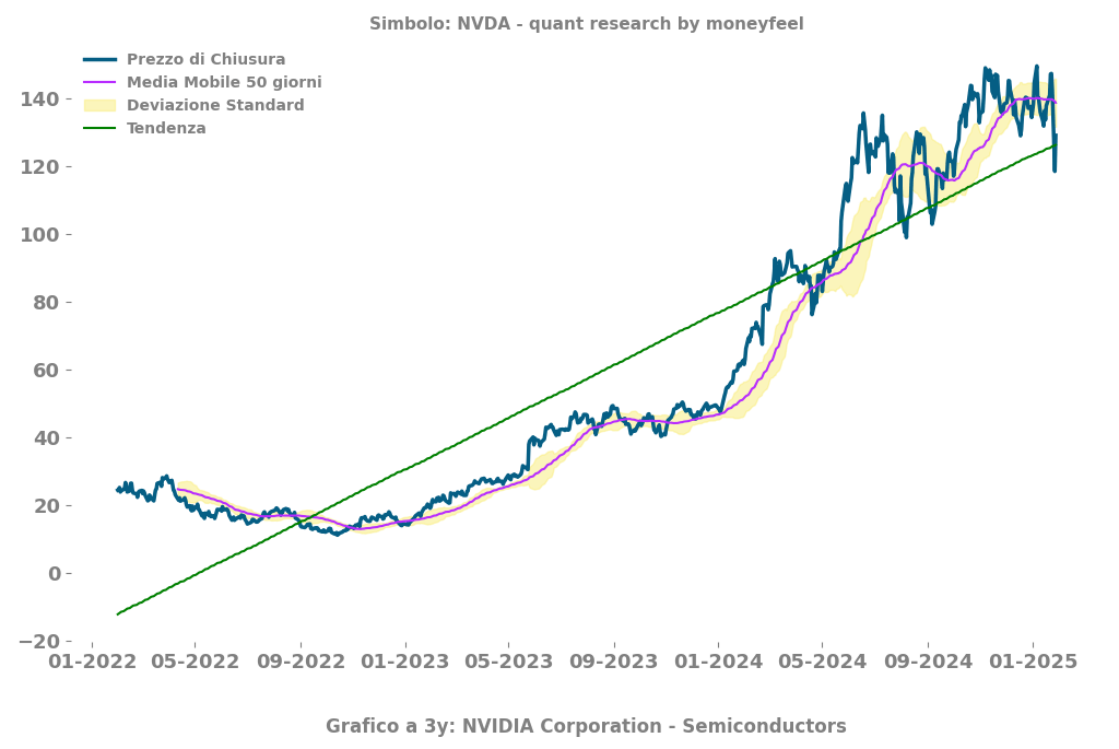 Grafico Nvidia image